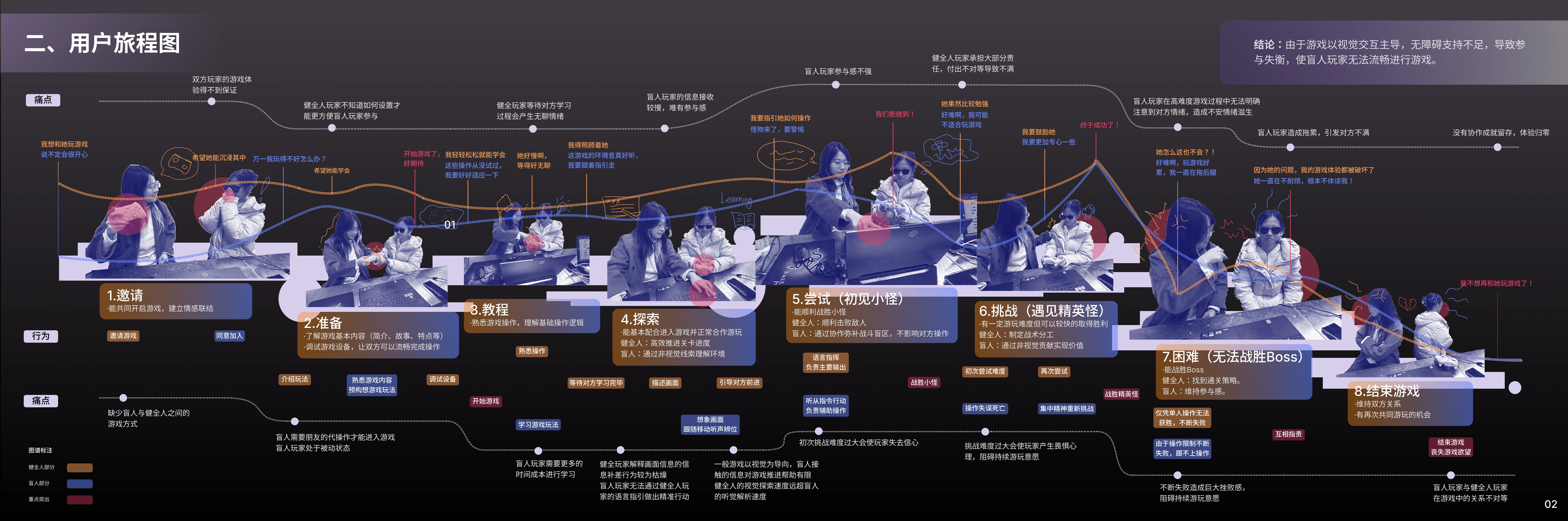 Echoes: portfolio page 2 / 作品排版第 2 页