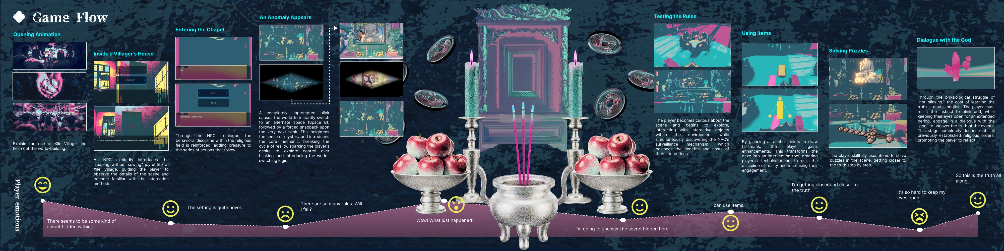 To See or Not to See: portfolio page 2 / 作品排版第 2 页