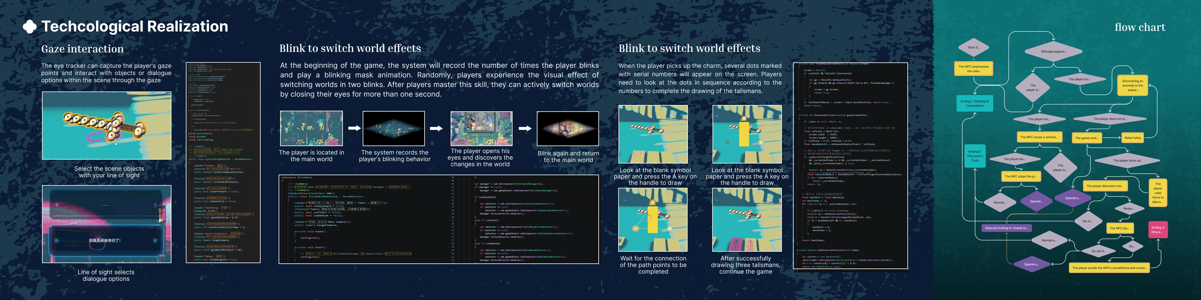 To See or Not to See: portfolio page 7 / 作品排版第 7 页